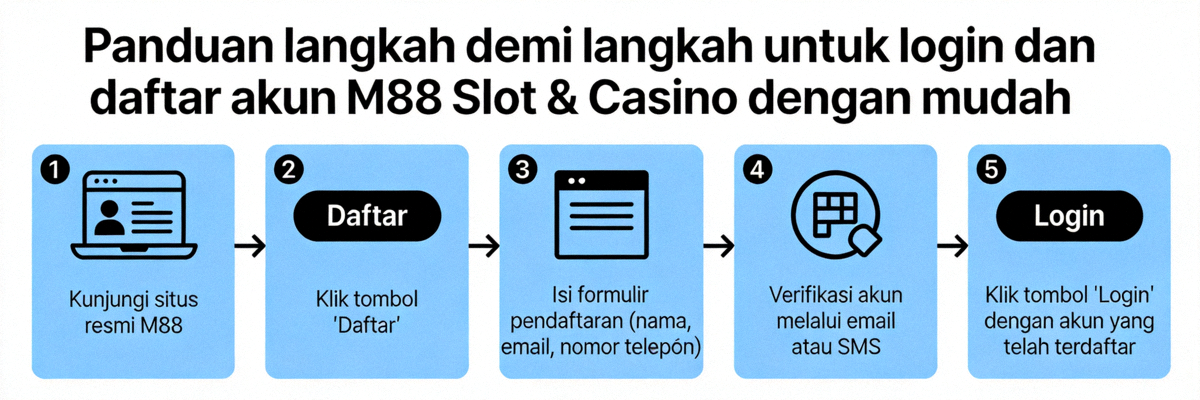 Panduan langkah demi langkah untuk login dan daftar akun M88 Slot & Casino dengan mudah